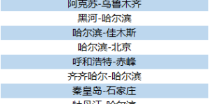 2021年寒假来临 去哪儿学生火车票预订量环比增长3.6倍