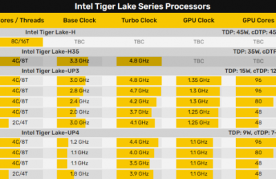 10nm 11代酷睿游戏本来袭：35W i7四核心首发