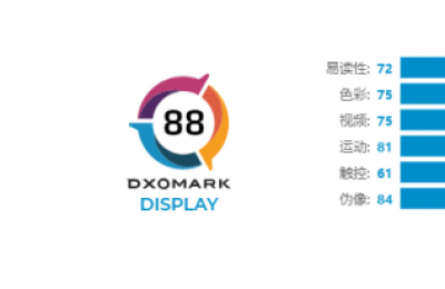 DXO公布iPhone 12 Pro Max手机屏幕表现：88分